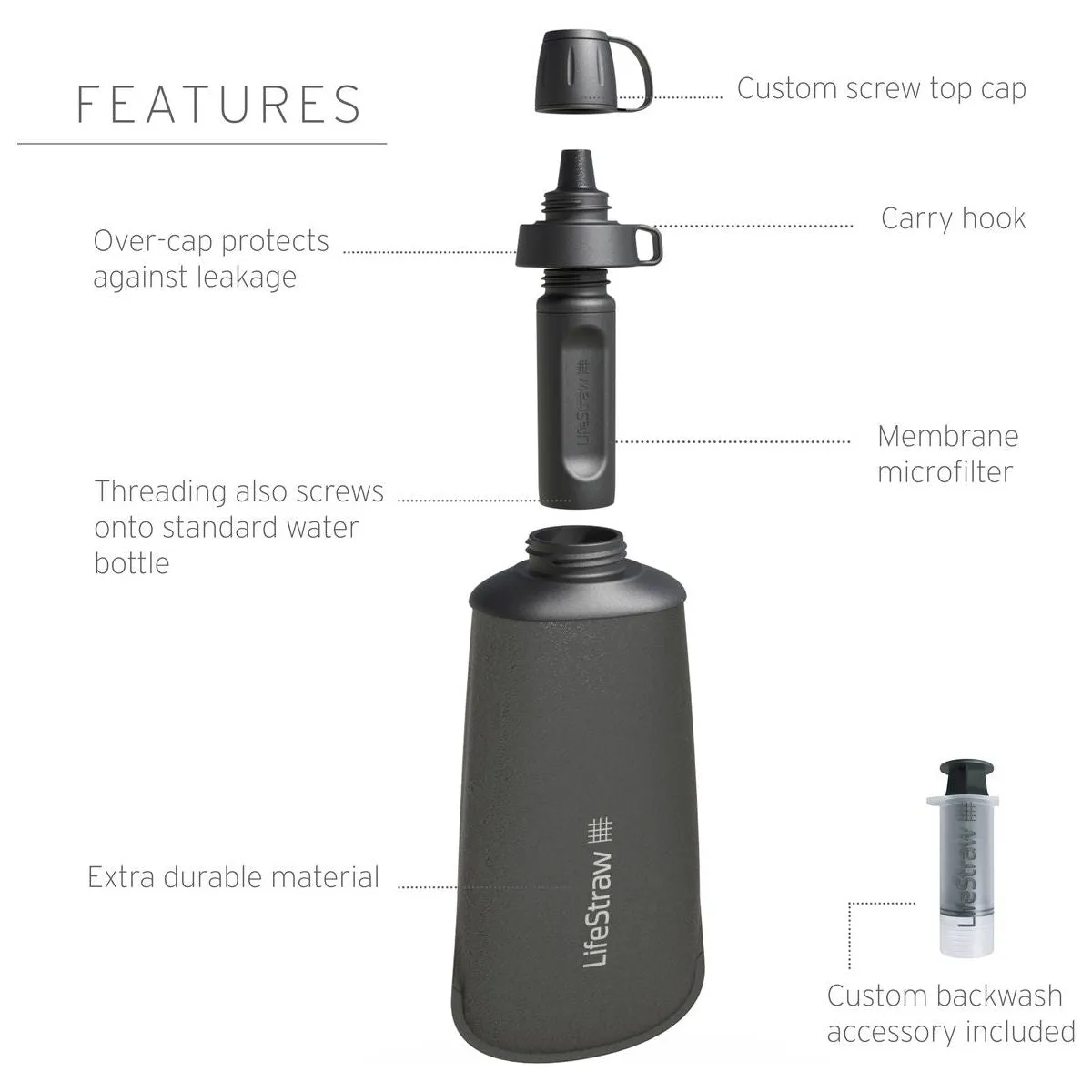 LifeStraw Peak Series 1L Squeeze Bottle - Mountain Blue
